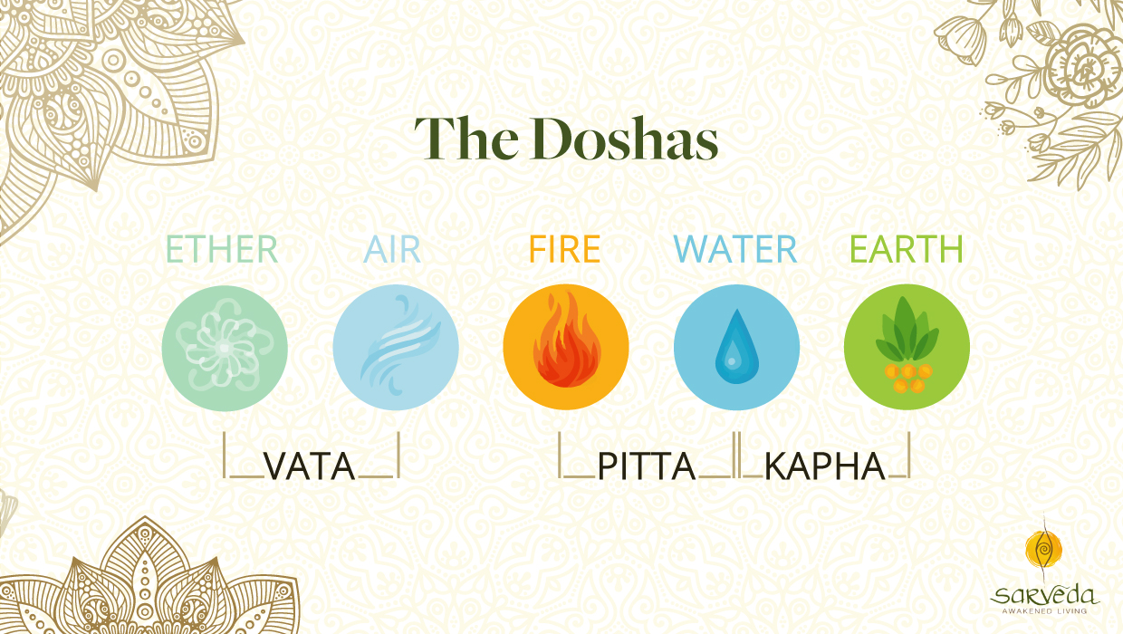 doshas-the-three-fundamental-bioenergies-sarveda