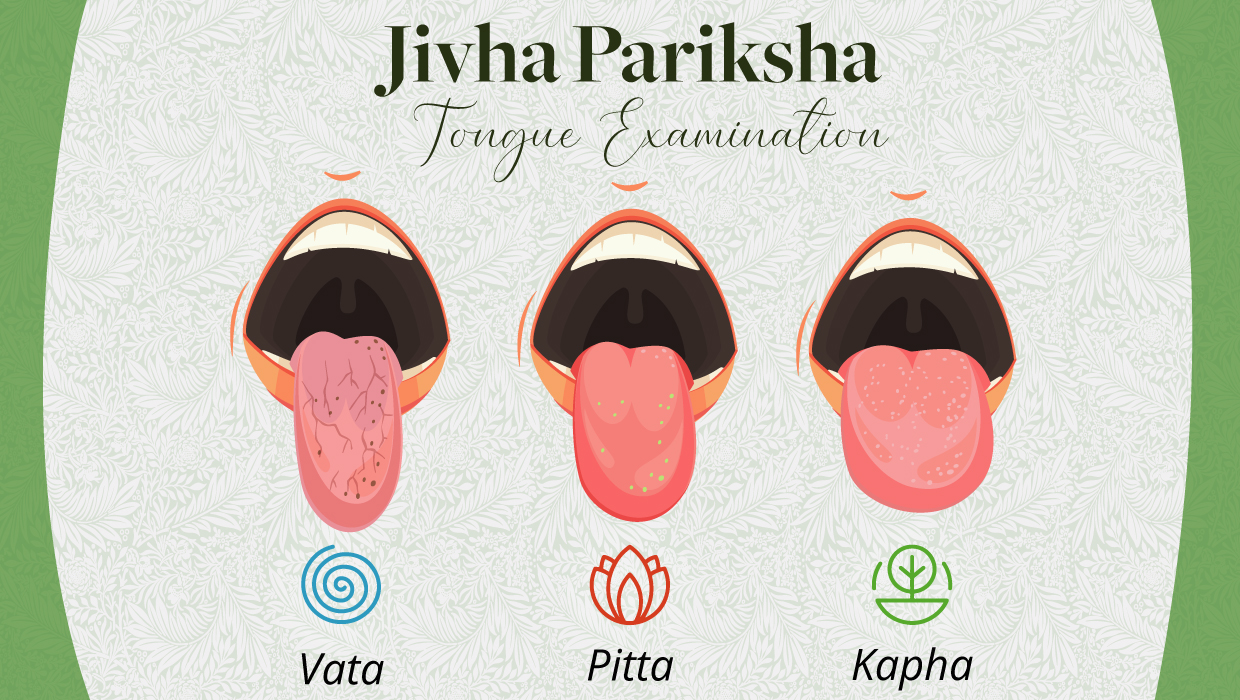 Ashthavidha Pariksha Eight diagnostic tools of Ayurveda Sarveda