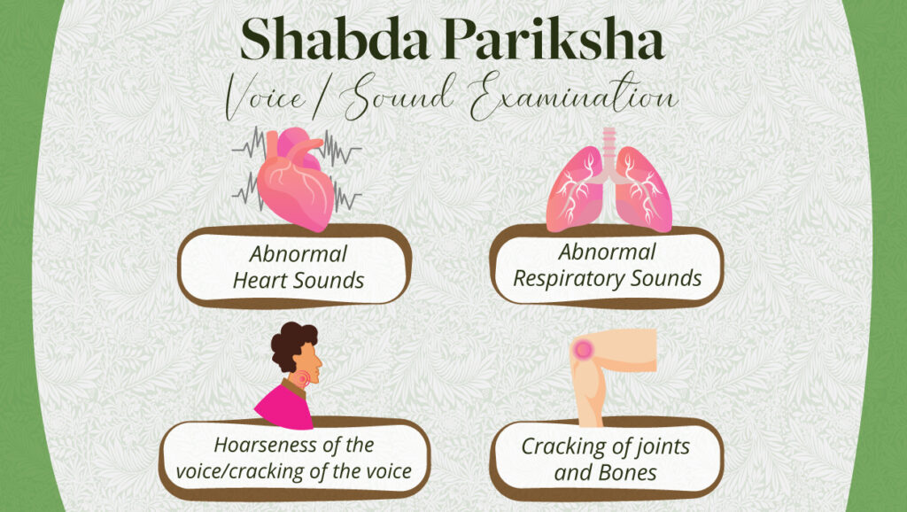 Ashthavidha Pariksha Eight diagnostic tools of Ayurveda Sarveda