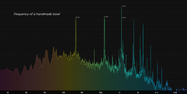 frequency-hand-made-singing-bowl-sarveda