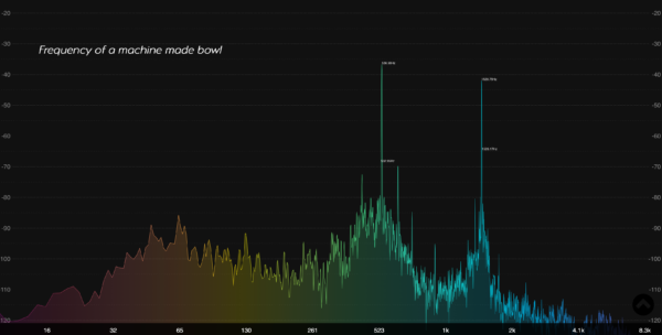 frequency-machine-made -bowl-sarveda
